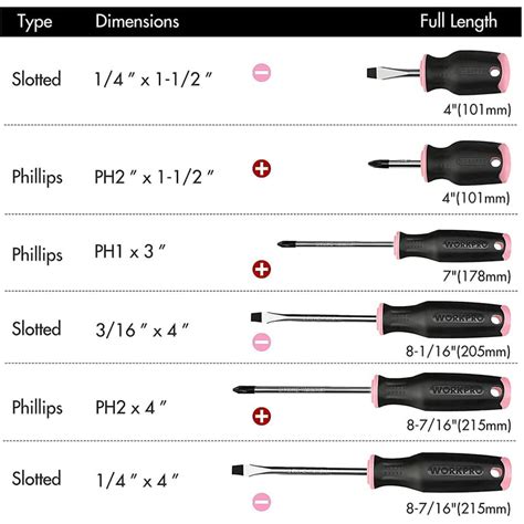 smallest phillips screwdriver|Phillips Head Screwdrivers: Easy Guide to Sizes .